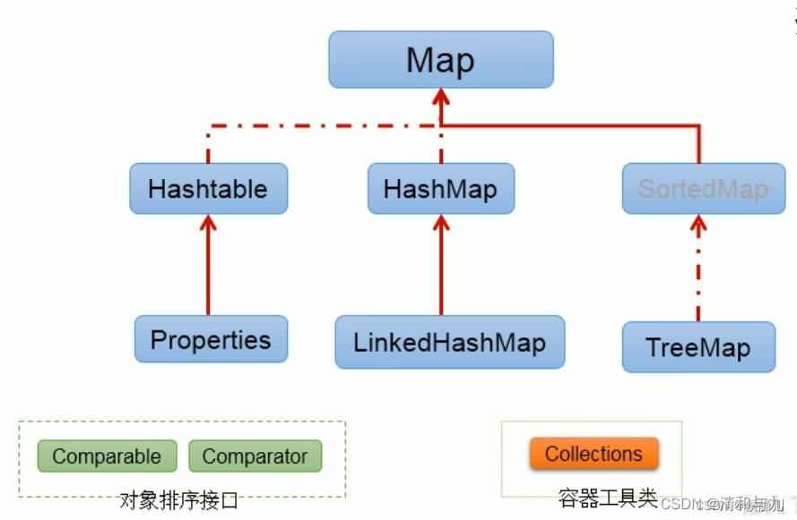 联通数科面试准备