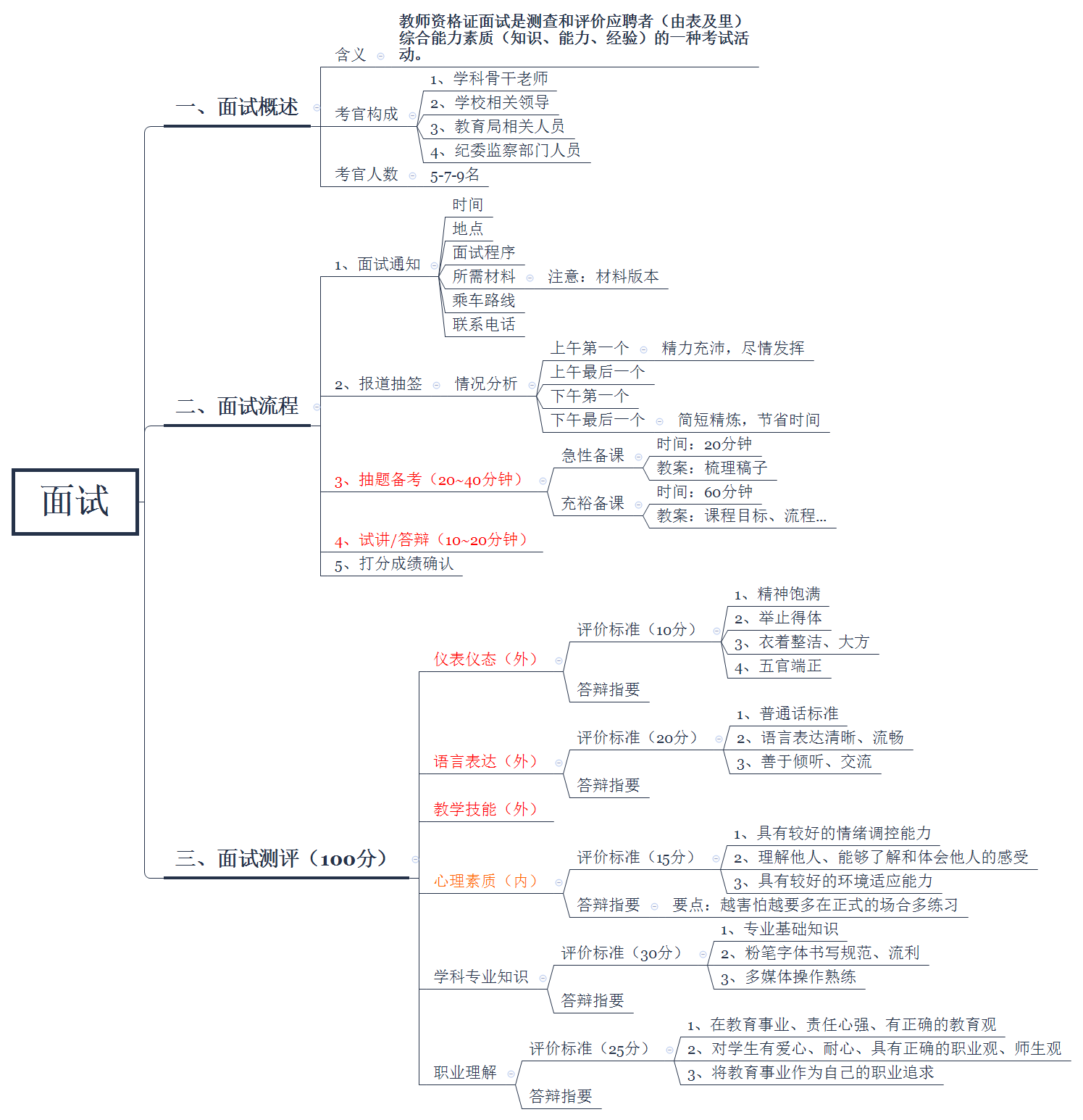 教资 2021(下) | 小学科目二 - 小学教育知识与能力 - 冲刺点精（单选、简答、材料分析及教学设计）