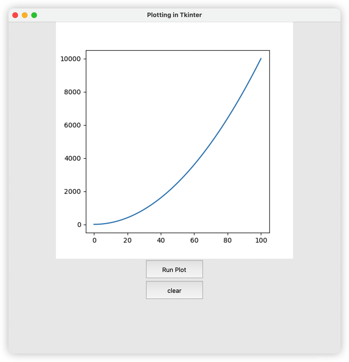 Tkinter matplotlib tkinter CSDN 