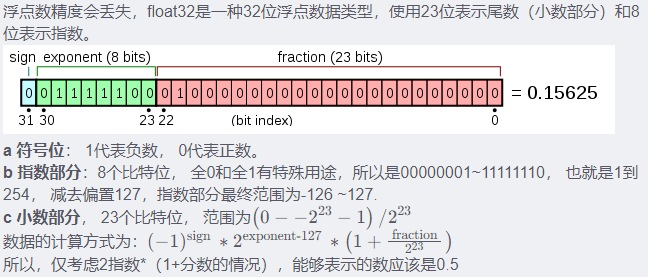 Linux操作系统（一）：详解CPU