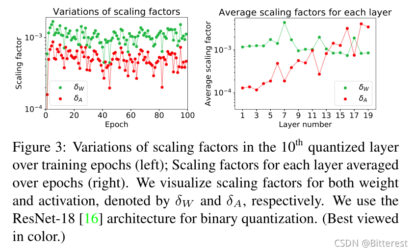 Paper Reading||Network Quantization with Element-wise Gradient Scaling ...