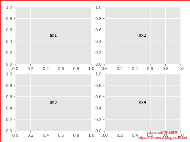 Matplotlib笔记 · 绘图区域的结构和子图布局与划分（figure, axes, subplots)