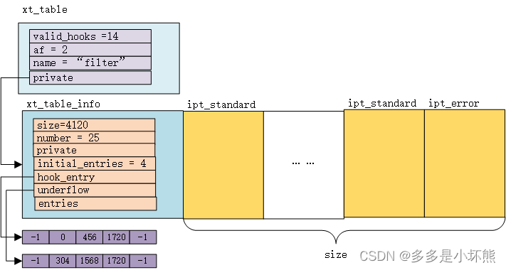 netfilter filter表(二)