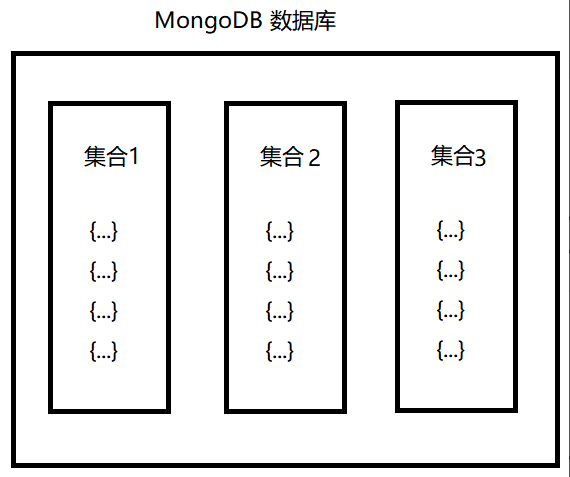 数据库设计说明书（GB8567——88）基于协同的在线表格forture-sheet