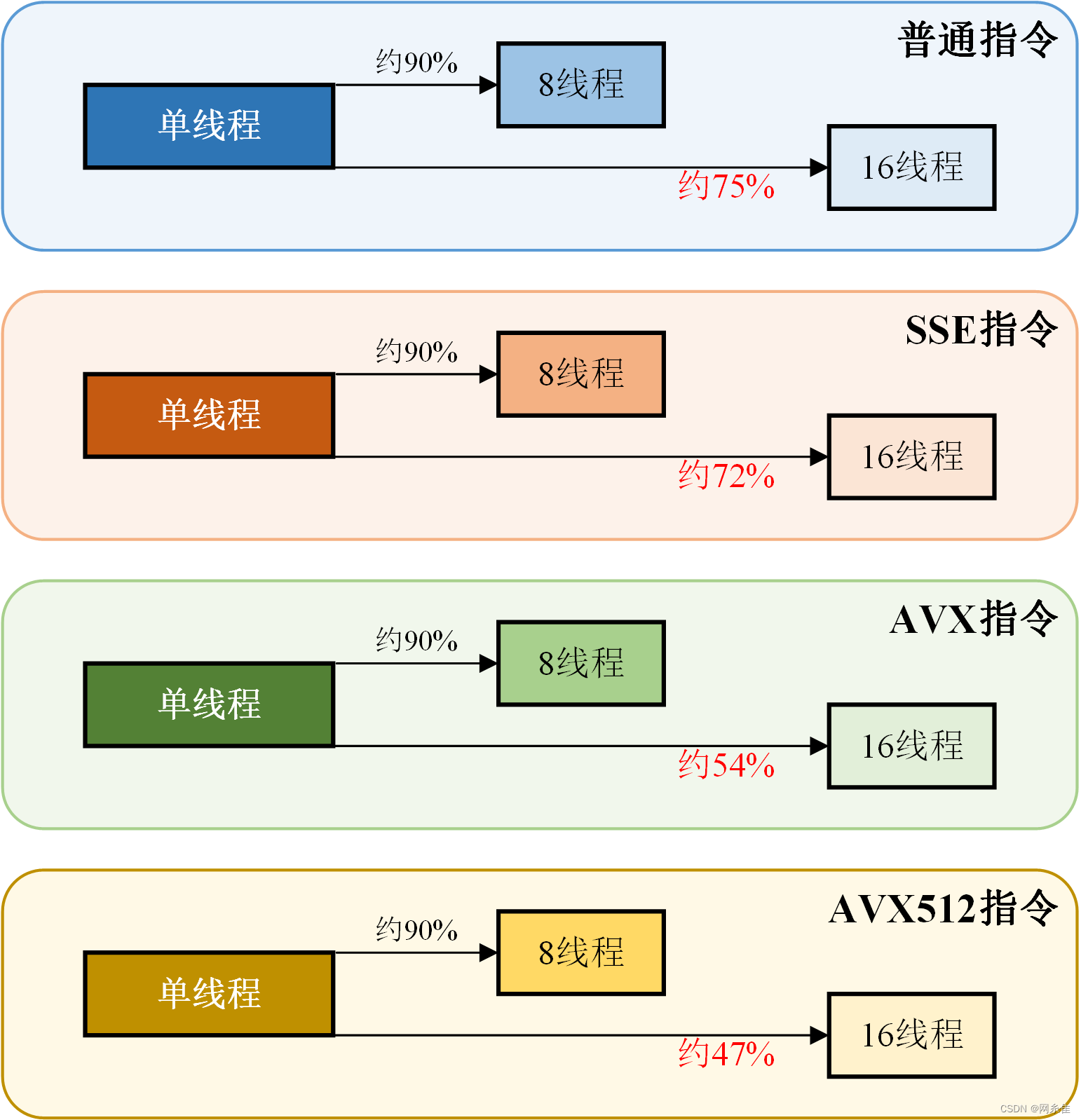 CPU的睿频、超线程、SIMD指令集等特性对密码算法性能的影响