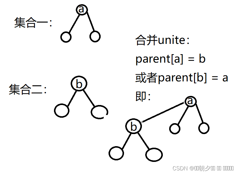 AcWing 837. 连通块中点的数量