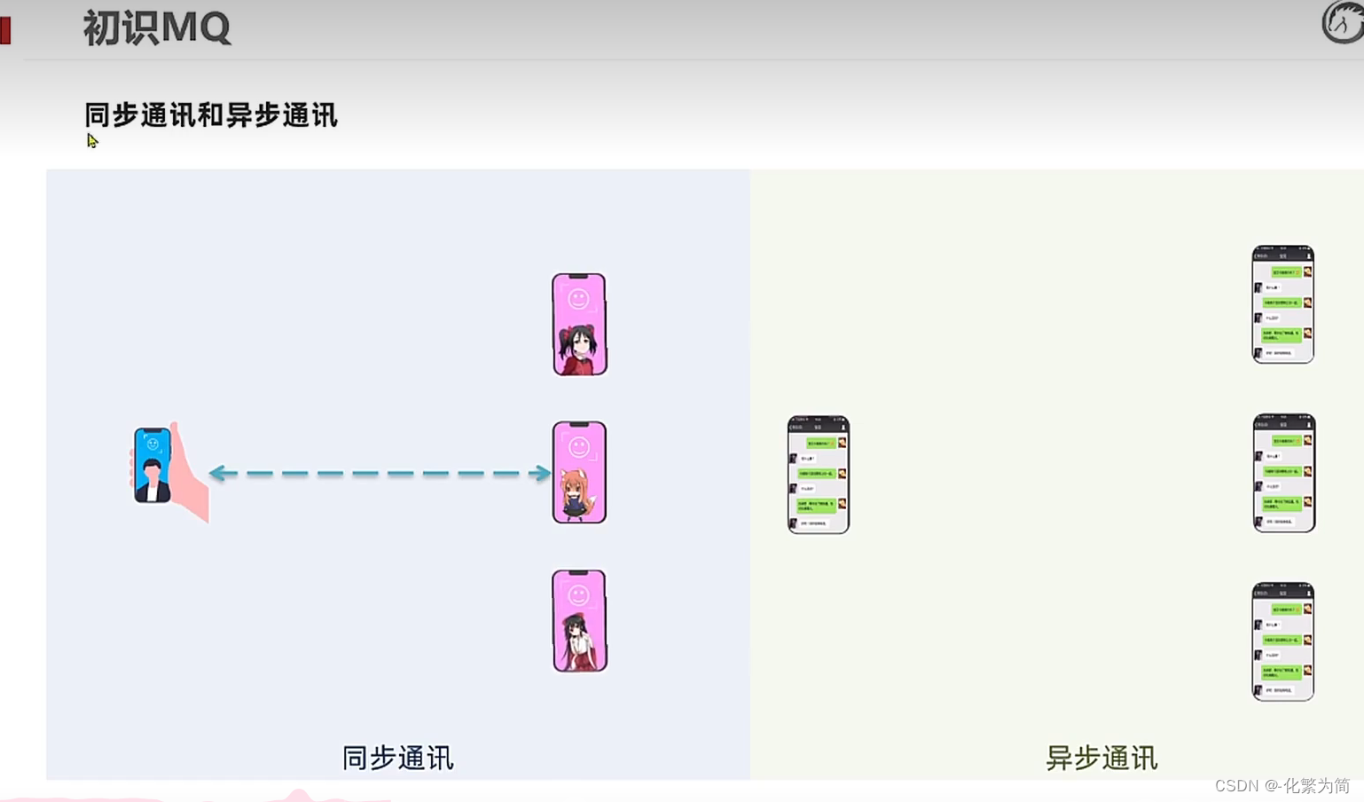 [外链图片转存失败,源站可能有防盗链机制,建议将图片保存下来直接上传(img-pxoIHLWd-1688347828572)(C:\Users\25817\AppData\Roaming\Typora\typora-user-images\image-20230331204252048.png)]