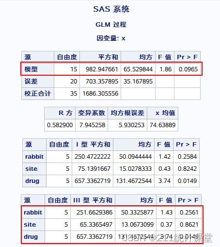 拉丁方设计资料的方差分析（SPSS版+SAS版）