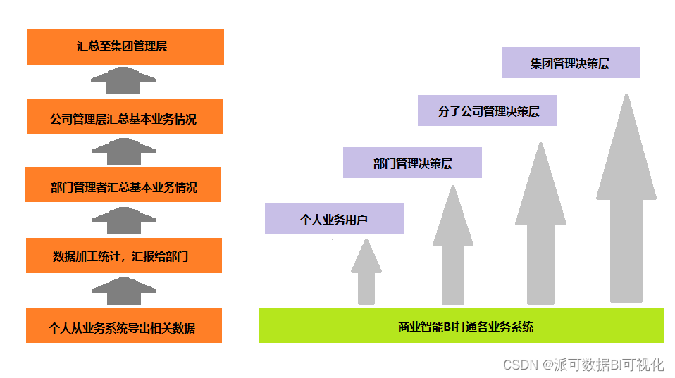 CIO如何控制老板提需求？CIO PLUS