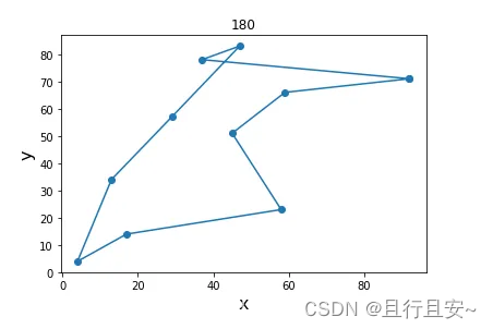 Use genetic algorithm to solve TSP issues (C ++) - Programmer Sought