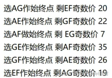 一笔画问题（中国邮递员问题）