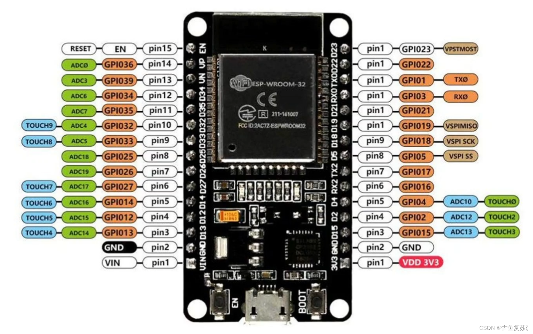 ESP32のピン図