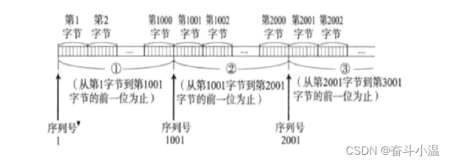 【网络原理】TCP/IP协议