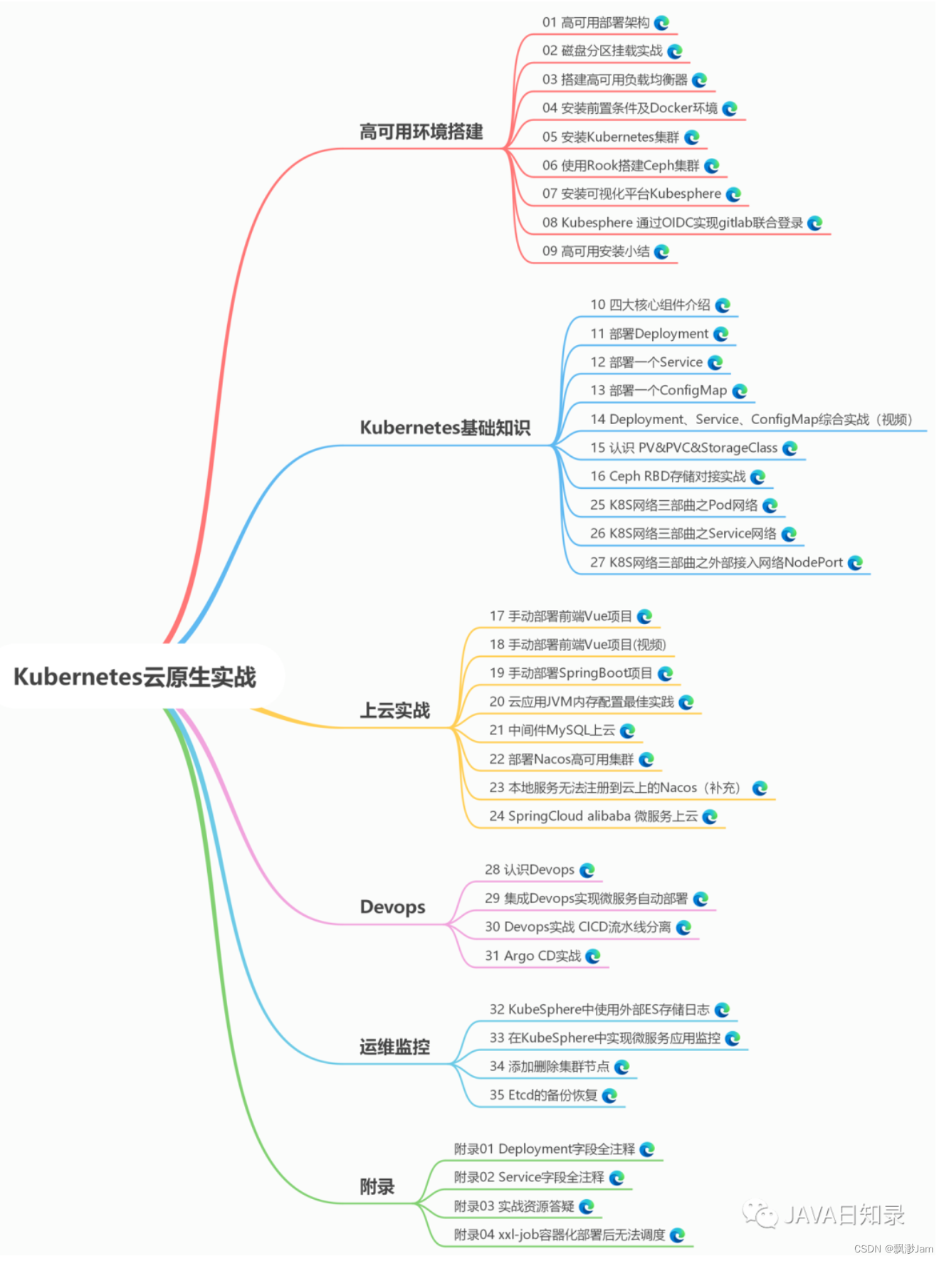 Kubernetes云原生实战00 何为云原生？