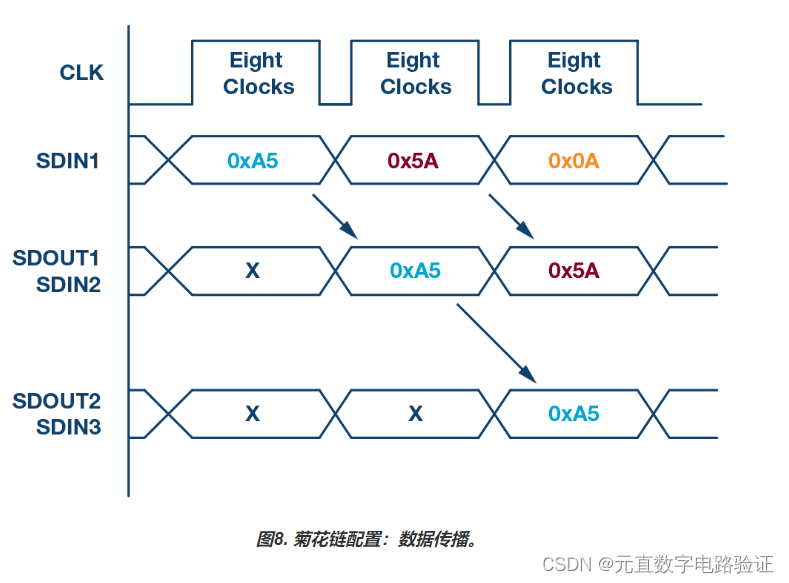 [SPI]SPI接口简介