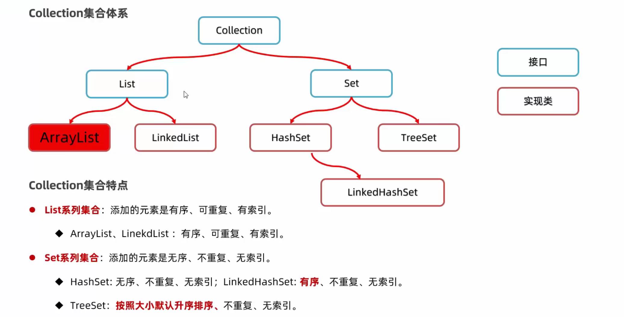 集合（一）：集合与Collection集合体系的关系及特点_collection的关系-CSDN博客