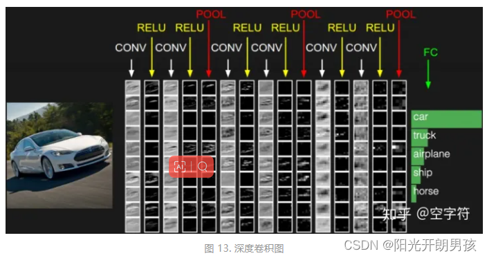 OpenCL编程指南-3.2OpenCL上下文