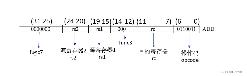 【RISC_V课程笔记】导论