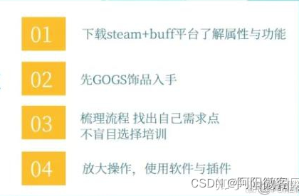 steam搬砖，长期稳定副业，附防坑指南助你不掉坑