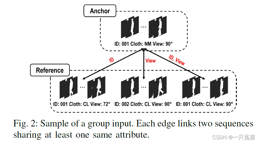 fig2