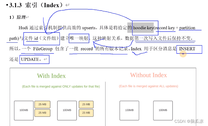 大数据之Hudi数据湖_基本概念_文件布局_文件管理  基本概念_索引_的原理_索引选项_全局索引与非全局索引---大数据之Hudi数据湖工作笔记0007