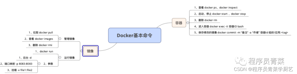 Docker实战之二