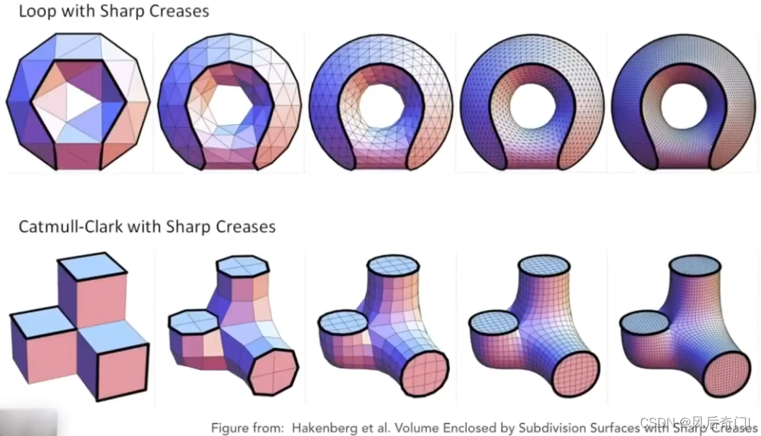 Loop subdivision和Catmull-Clark subdivision的效果