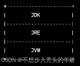 JDK、JRE、JVM的特点和关联