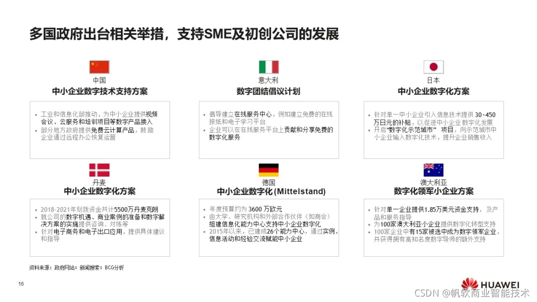 华为：《数字化转型，从战略到执行》报告，附102页PPT下载