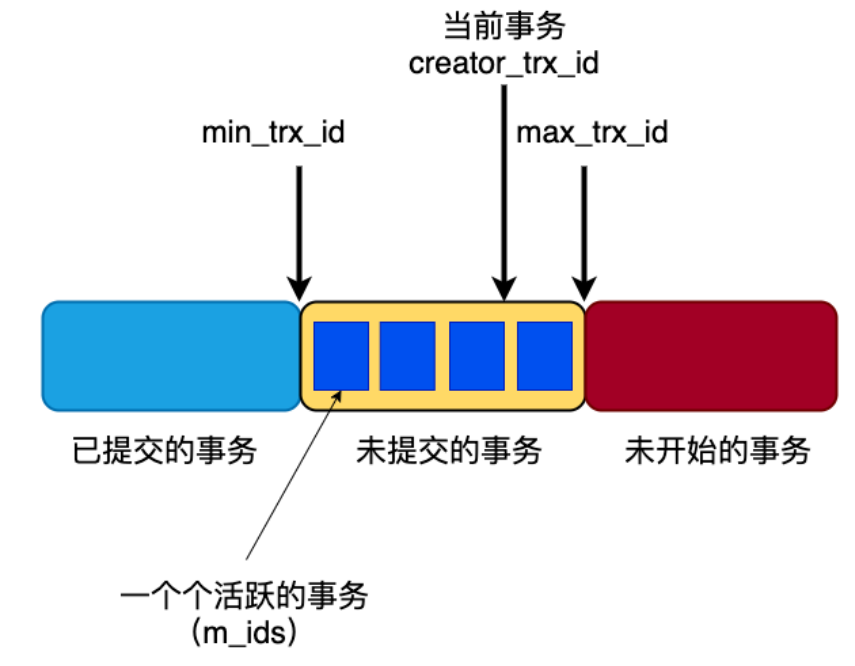 Mysql学习事务