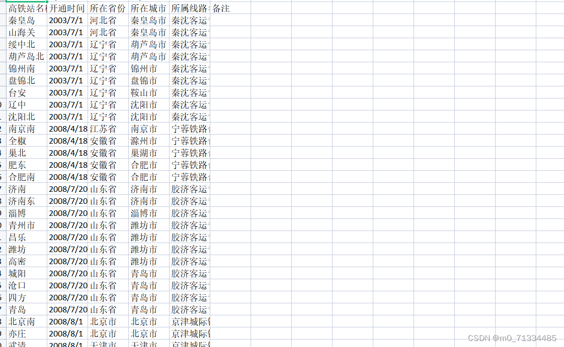 2003-2022年高铁数据高铁开通时间数据