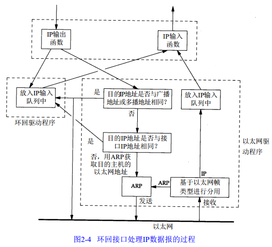 什么是环回接口(Loopback Interface、环回地址)