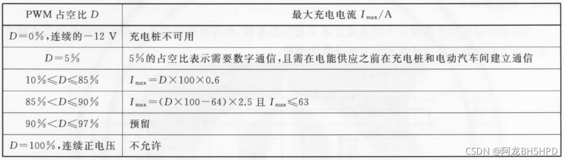 充电电流PWM占空比