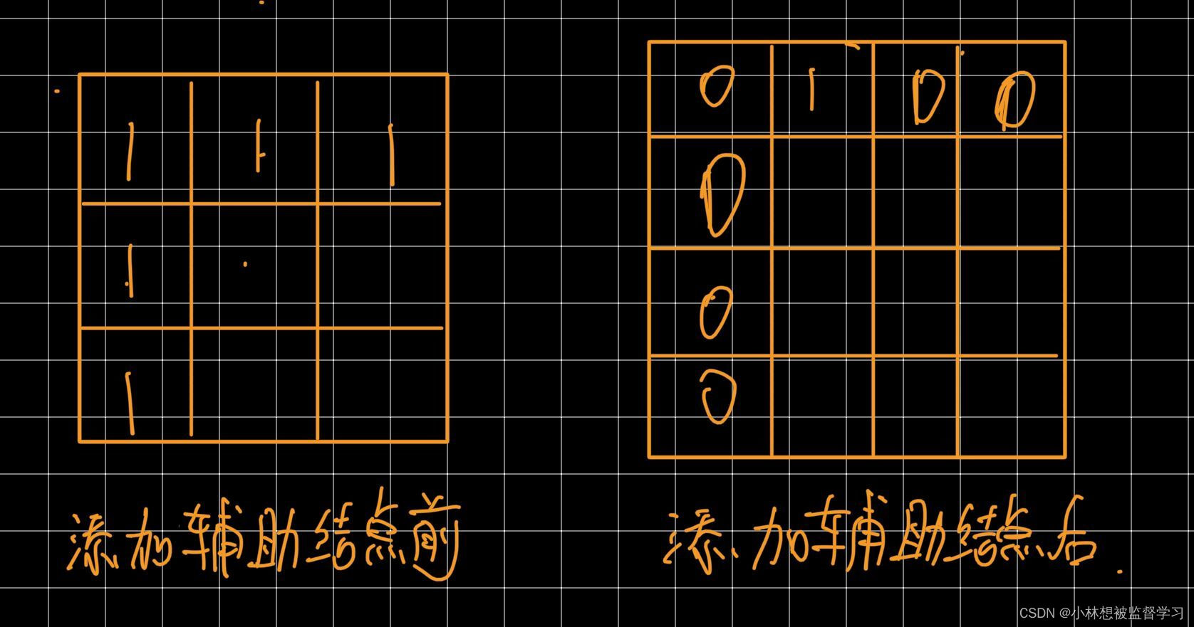 Java 动态规划 Leetcode 62. 不同路径