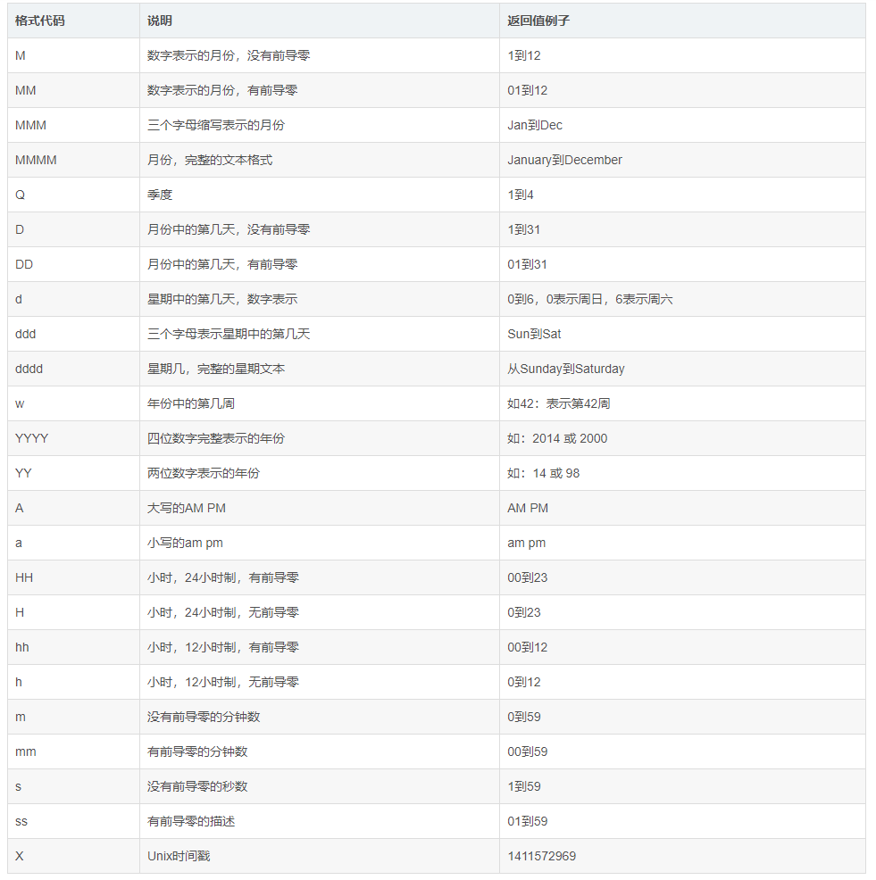 Damage An Opponent Within 10 Seconds Of Mantling 使用moment格式化日期_moment 格式化-CSDN博客