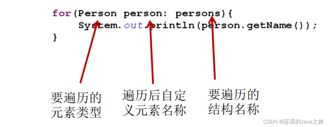 [外链图片转存失败,源站可能有防盗链机制,建议将图片保存下来直接上传(img-jtNWnyK0-1661343106850)(C:\Users\10642\AppData\Roaming\Typora\typora-user-images\image-20220709184034257.png)]