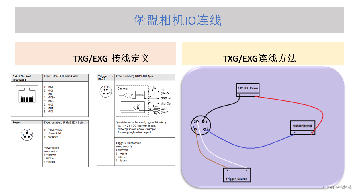 Baumer工业相机堡盟工业相机IO介绍与配置（二）