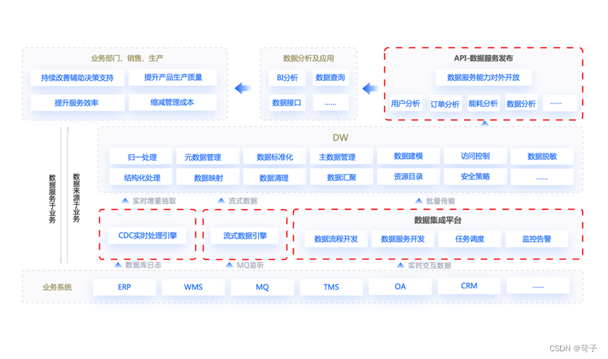 ETLCloud制造业轻量级数据中台解决方案