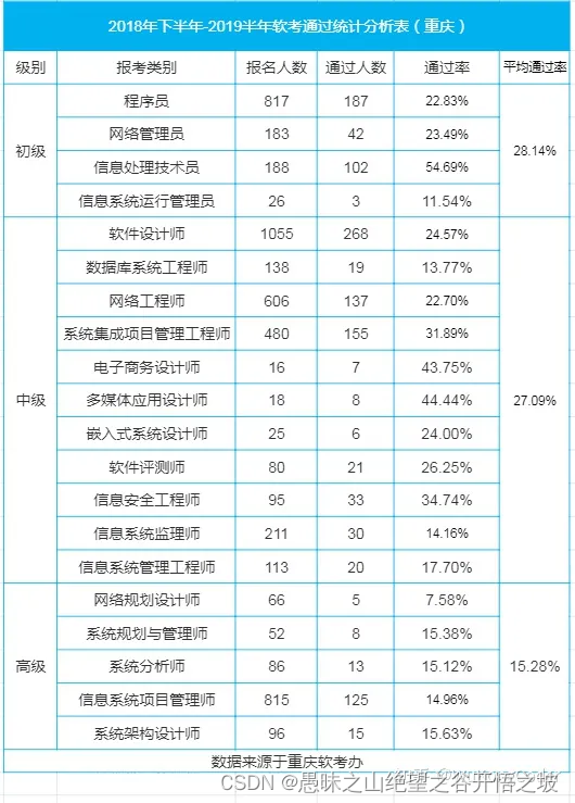 软考1-介绍