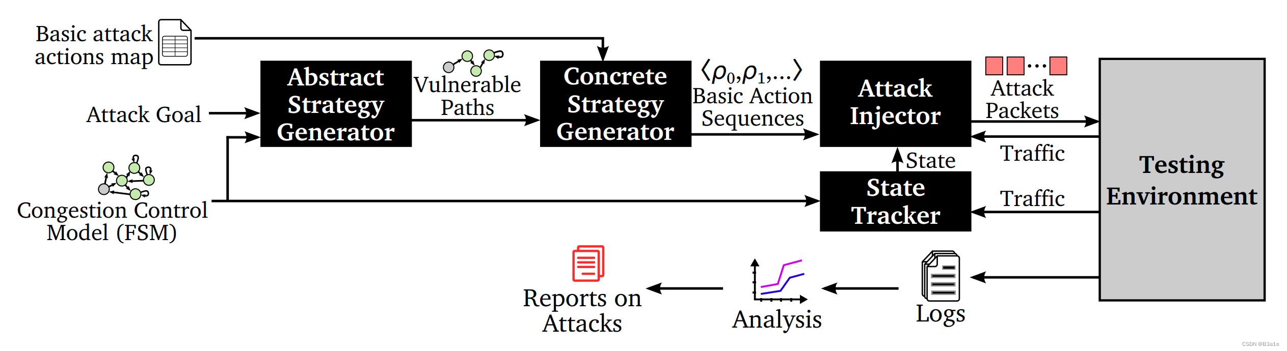 Design of TCPwn