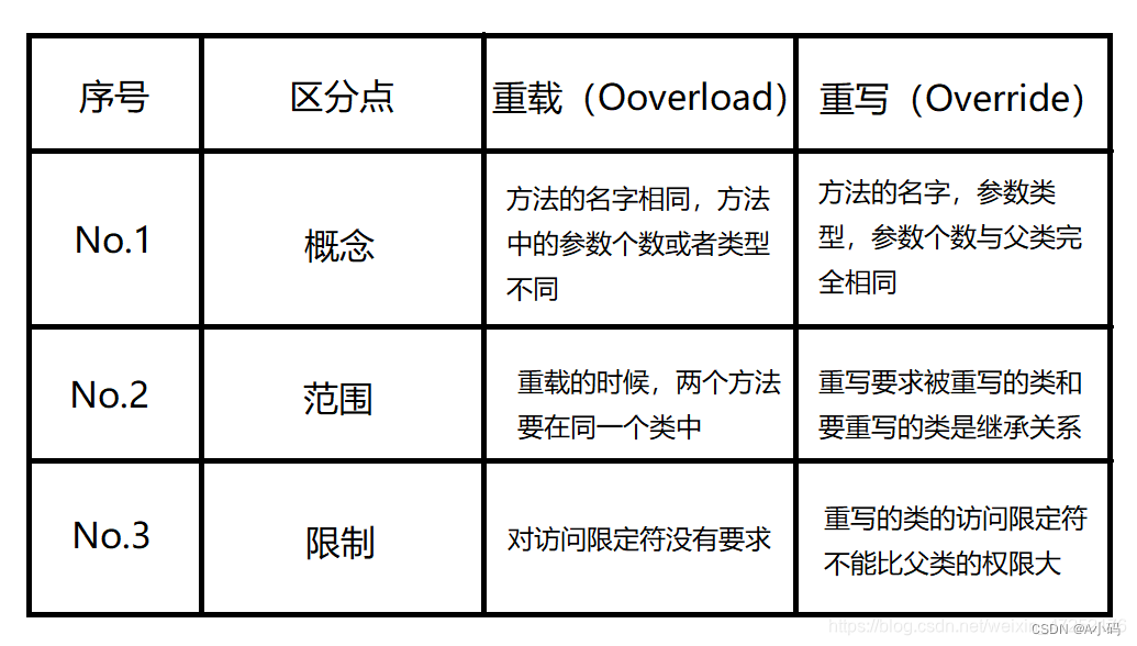 java 继承和多态 (图文搭配，万字详解！！)