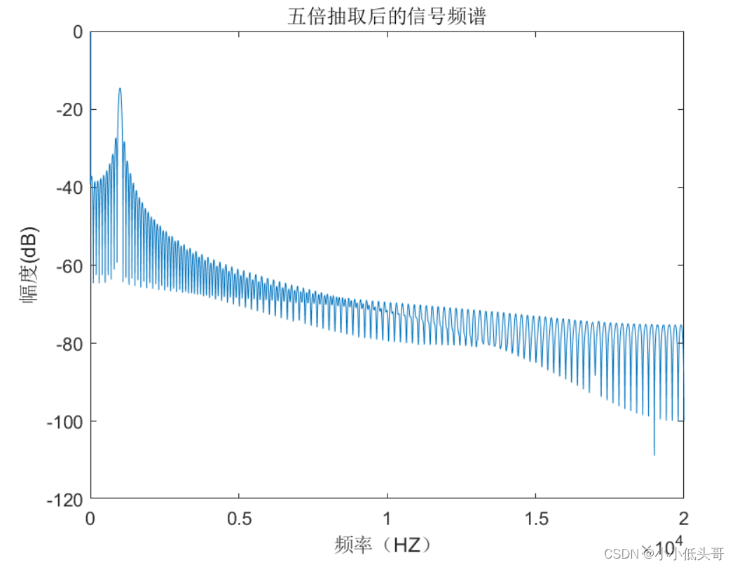 [外链图片转存失败,源站可能有防盗链机制,建议将图片保存下来直接上传(img-GmE2UPx1-1688517264641)(C:/Users/lenovo/AppData/Roaming/Typora/typora-user-images/image-20230704180136178.png)]