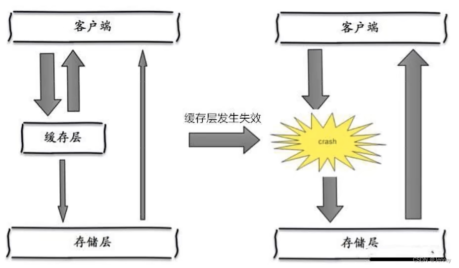 Redis从零上手