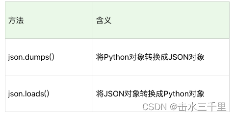 Python爬虫：如何自动化下载网站图片