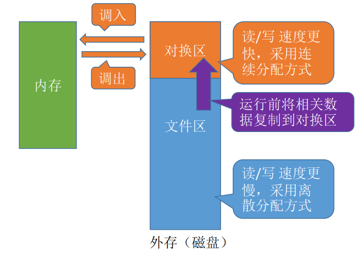 操作系统（三）内存管理