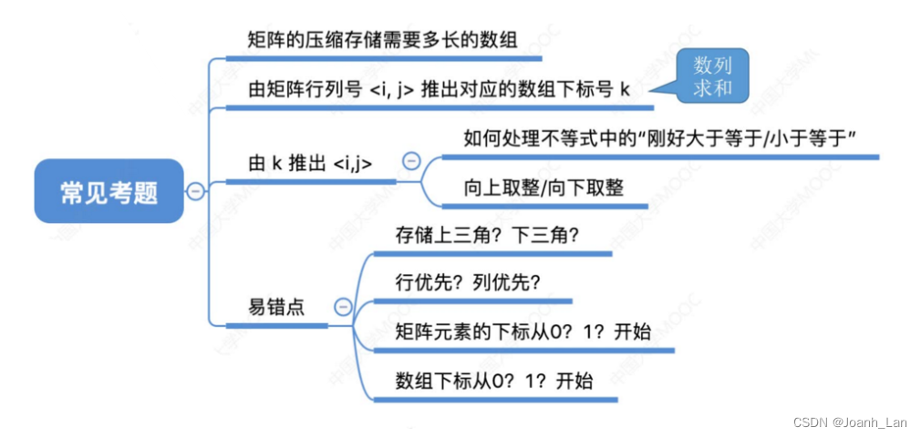 数据结构--特殊矩阵的压缩存储