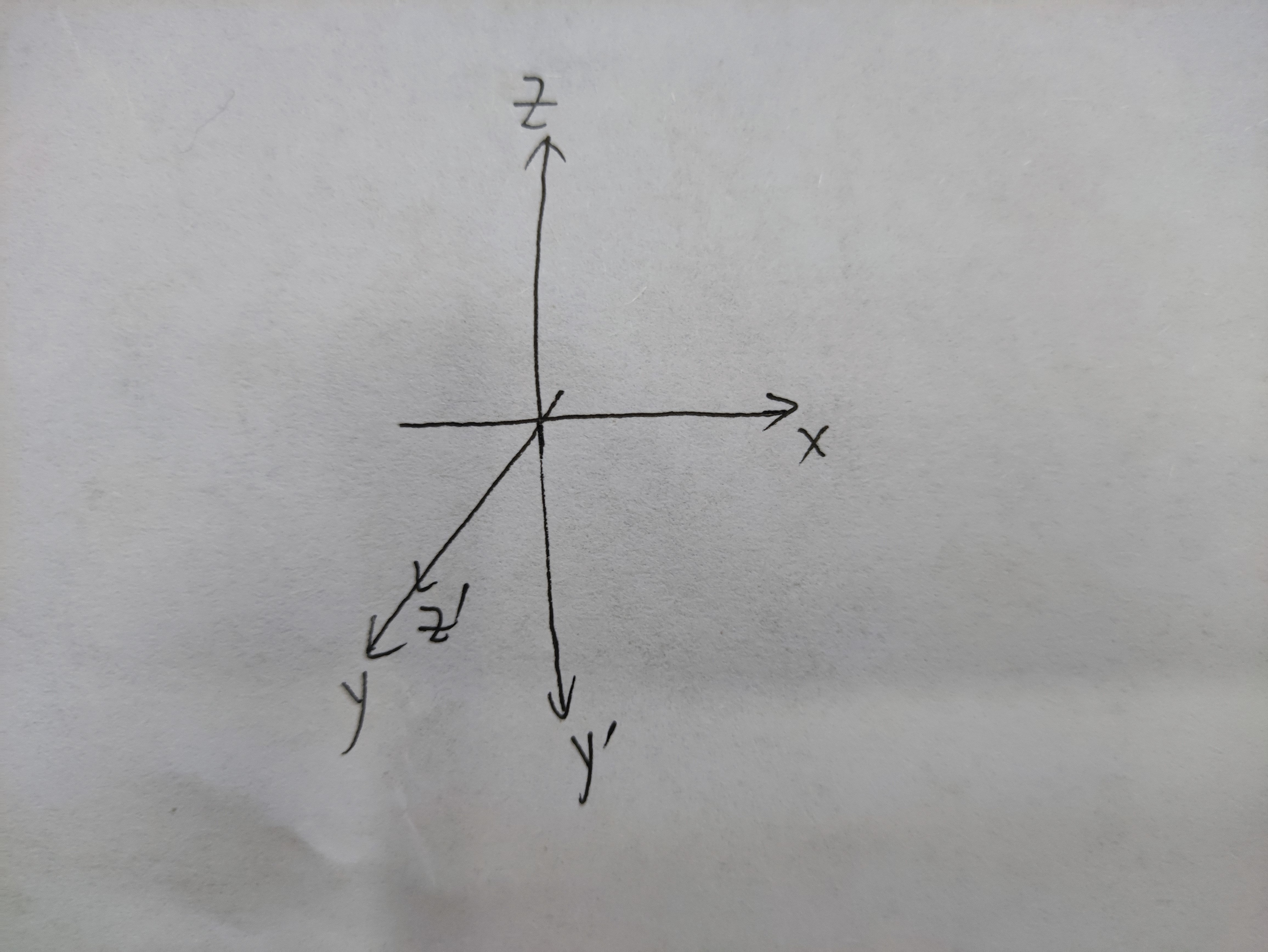 图形学中常见的数学困惑