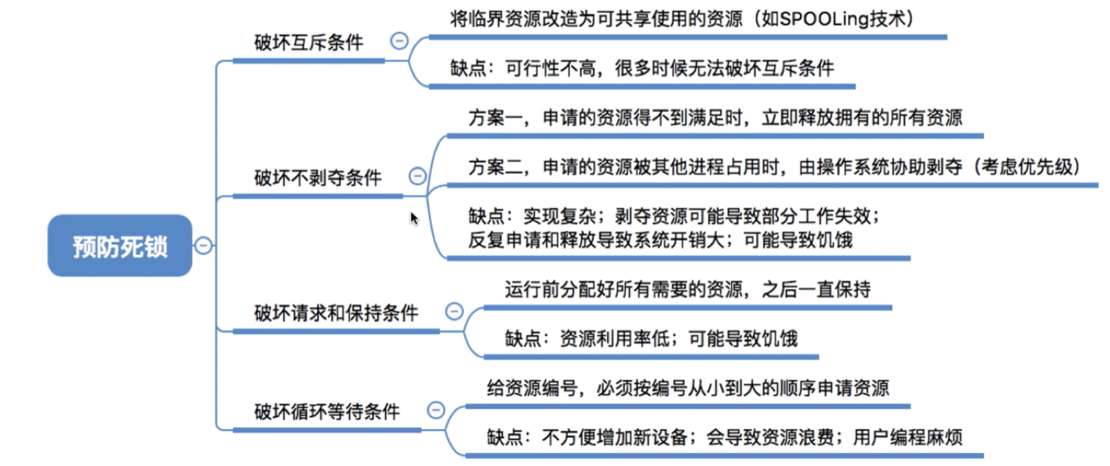 [ͼƬתʧ,Դվз,齫ͼƬֱϴ(img-CjK9hWzx-1627346355232)(C:\Users\30287\AppData\Roaming\Typora\typora-user-images\image-20210722142647556.png)]