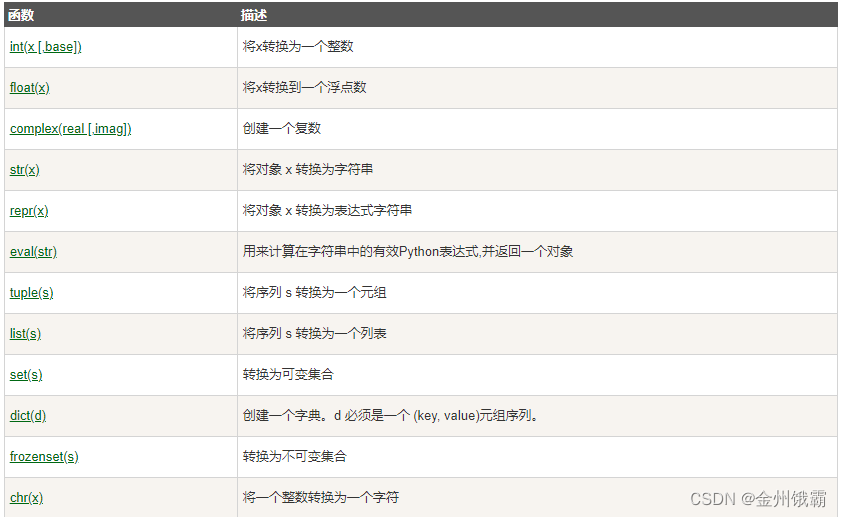 Python3 基本数据类型-CSDN博客