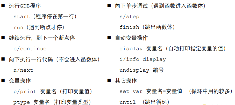 【Linux系统编程学习】 GDB调试器的简单使用